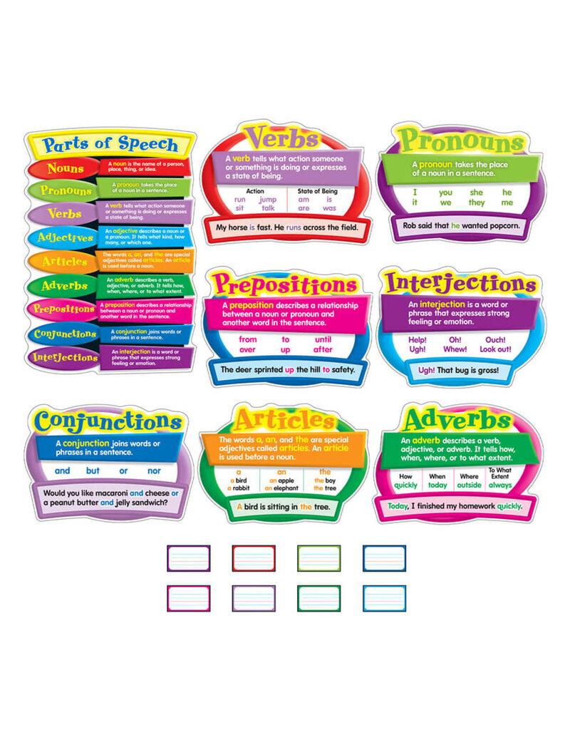 Parts of Speech Bulletin Board Set Grade 2-5