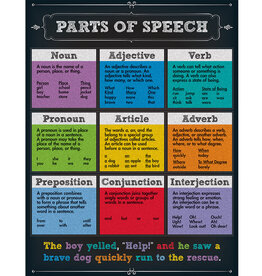 Parts of Speech Chart Grade 4-8