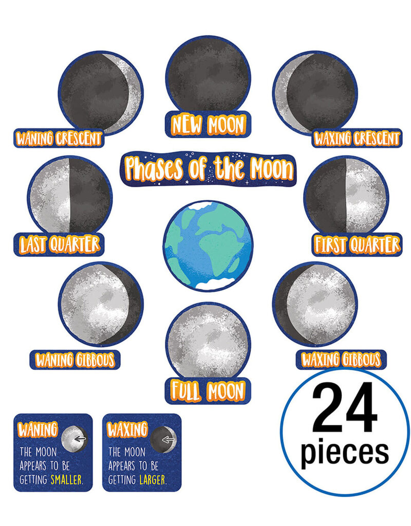 Phases of the Moon Mini Bulletin Board Set Grade 3-6