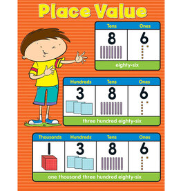 Place Value Chart Grade K-5
