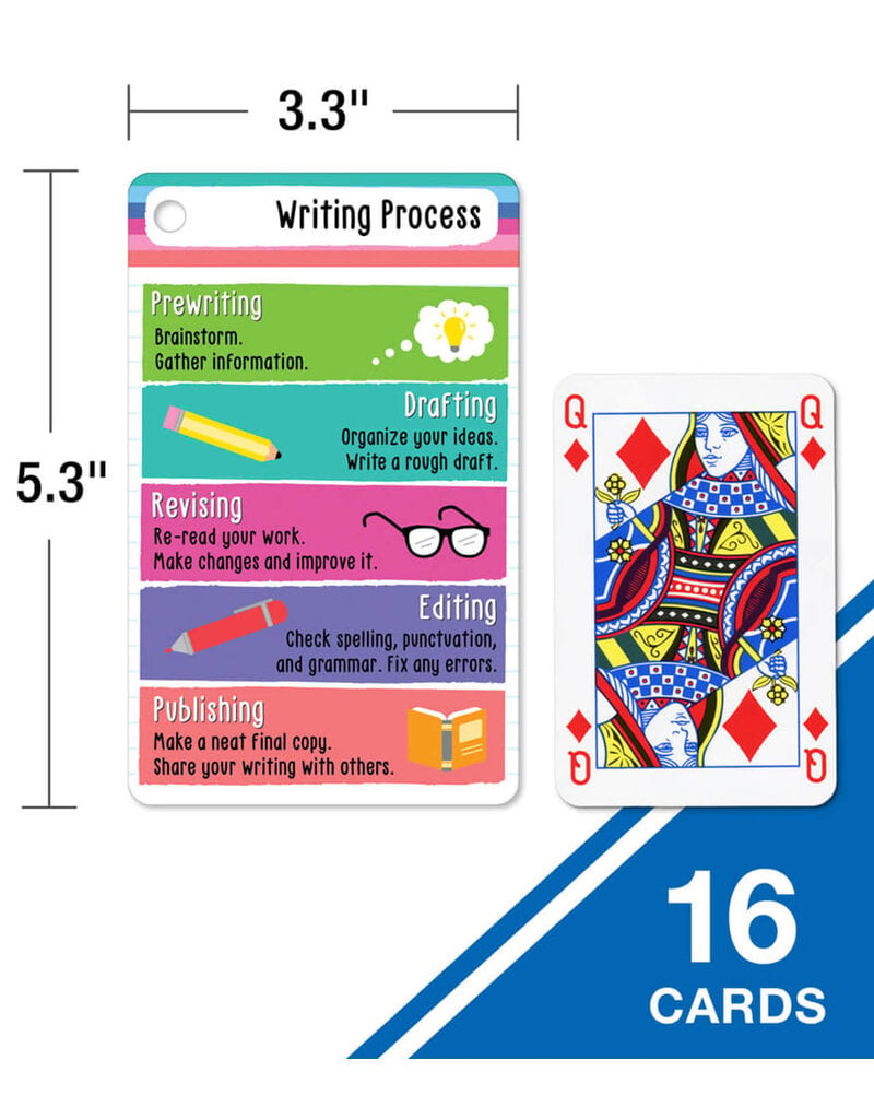 Reading & Writing Reference Manipulative Grade K-2 Reading K–2