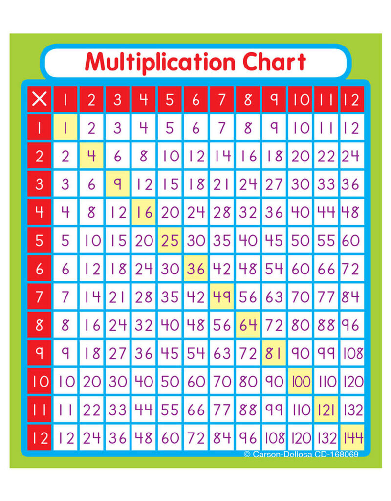 Multiplication Sticker Pack Grade 1-5