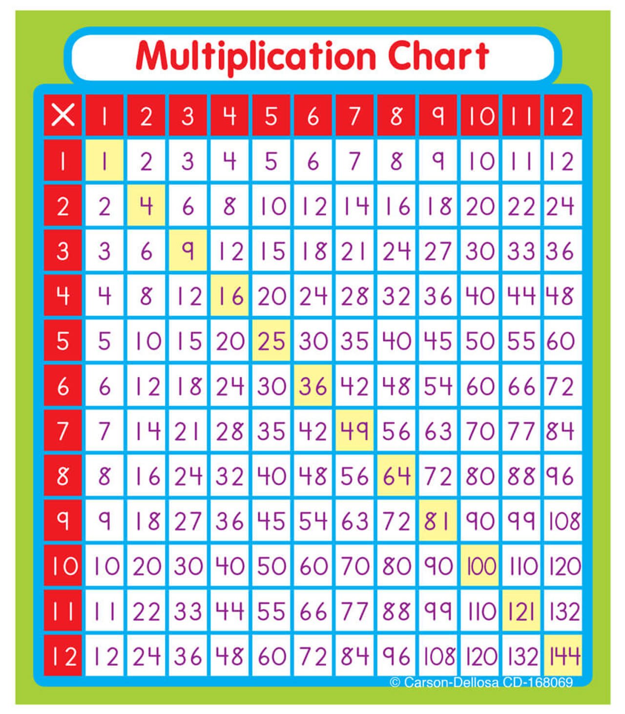 Multiplication Sticker Pack Grade 1-5 - Tools 4 Teaching
