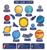 The Solar System Bulletin Board Set Grade 1-5