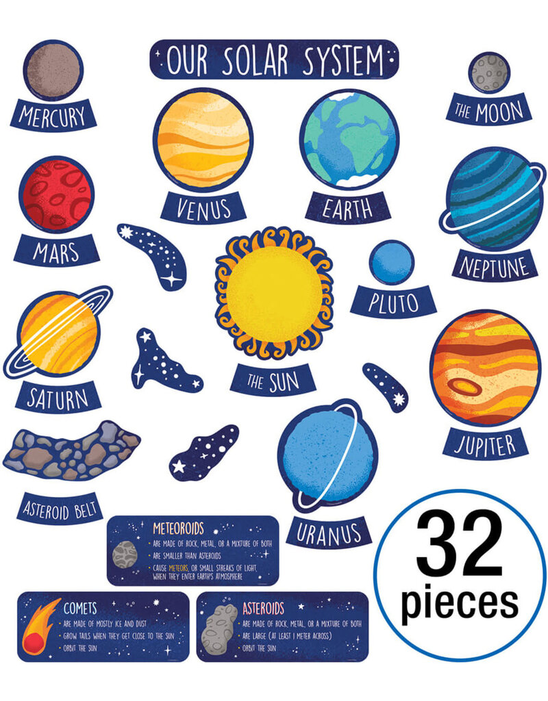 The Solar System Bulletin Board Set Grade 1-5