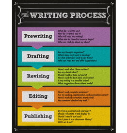 The Writing Process Chalkboard Chart Grade 2-8