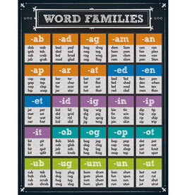 Word Families Chart Grade K-6
