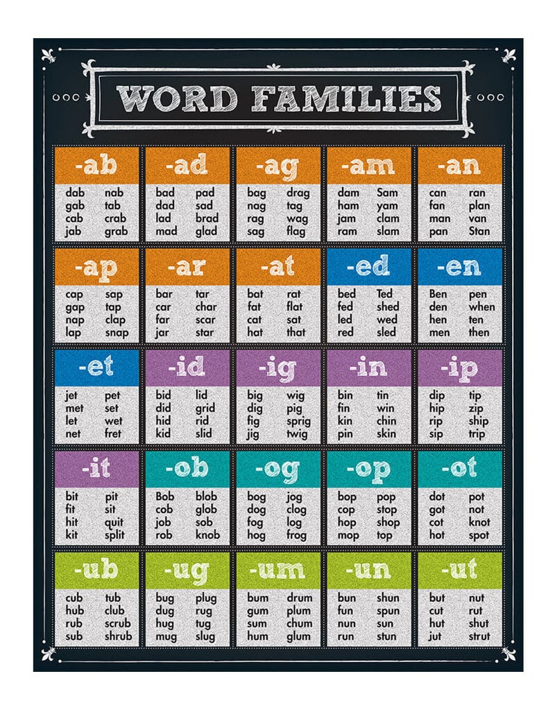 Word Families Chart Grade K-6