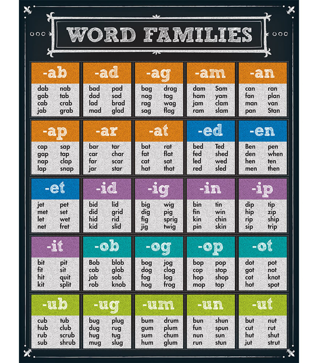 What is a Word Family?, Word Families