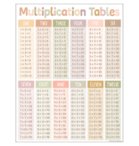 Terrazzo Tones Multiplication Tables Chart