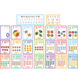 Colorful Numbers 0-20 Bulletin Board