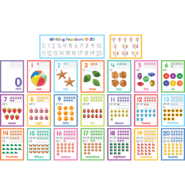 Colorful Numbers 0-20 Bulletin Board