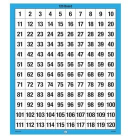 120 Number Boards, Set of 10