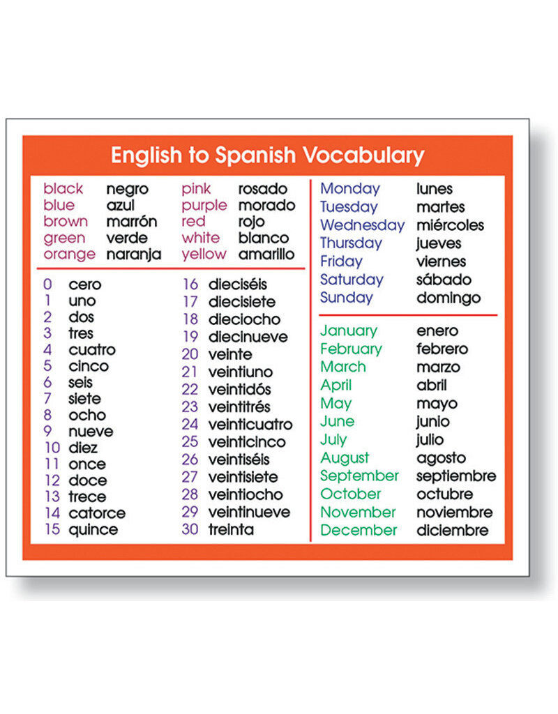 Adhesive English to Spanish Vocab Desk Prompt