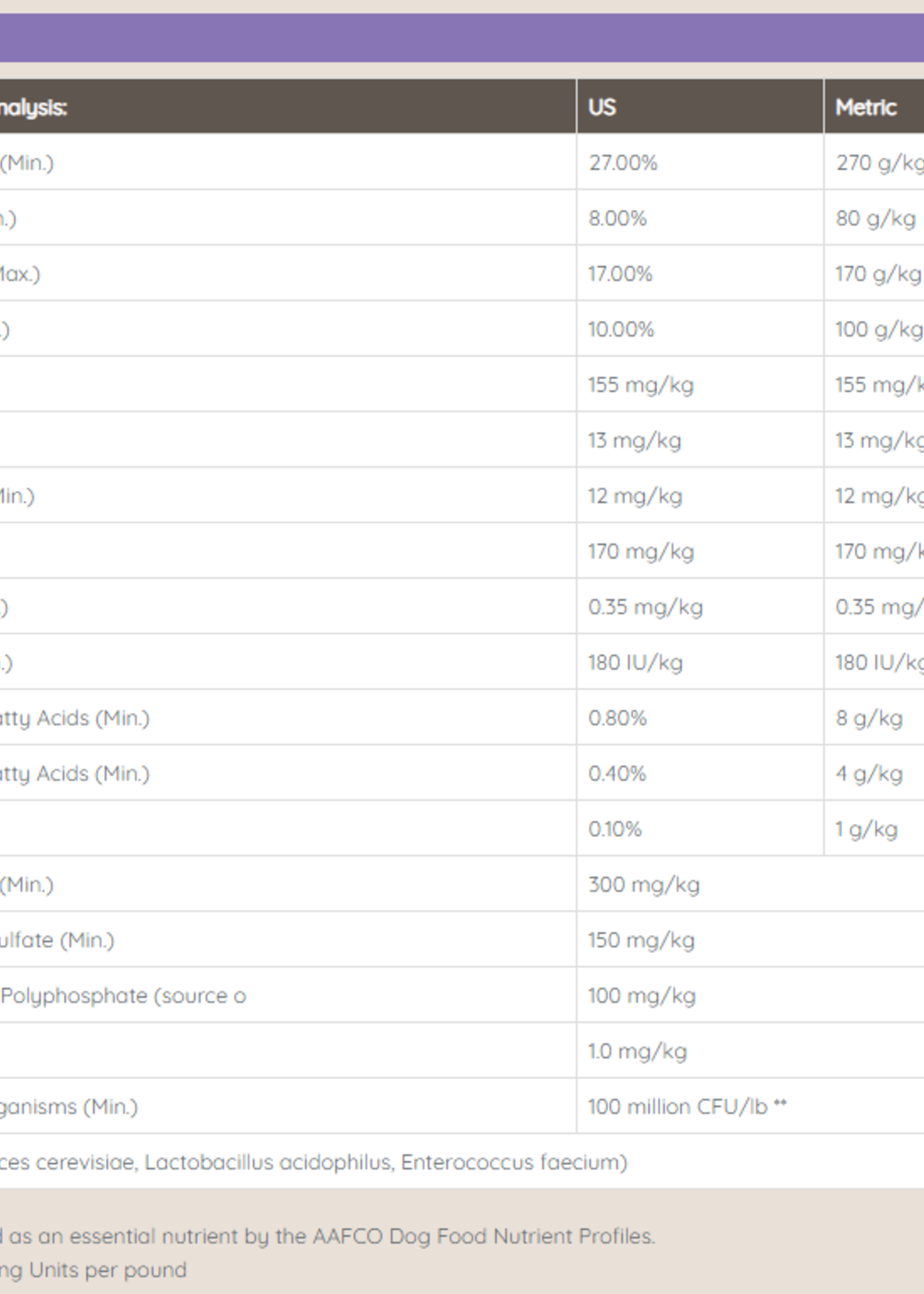nutrisource weight management