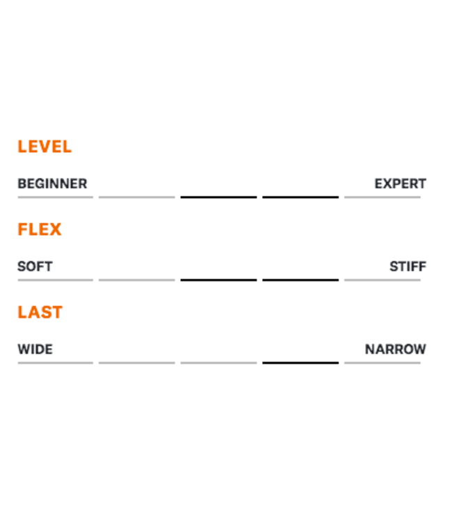 Tecnica, Mach1 LV 105 TD GW Ws 2024