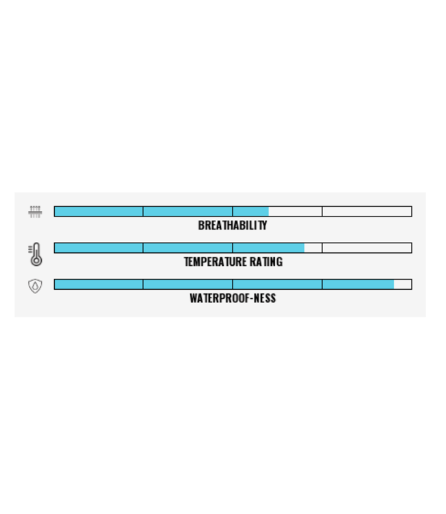 Flylow, Foxy Bib Ws 2022