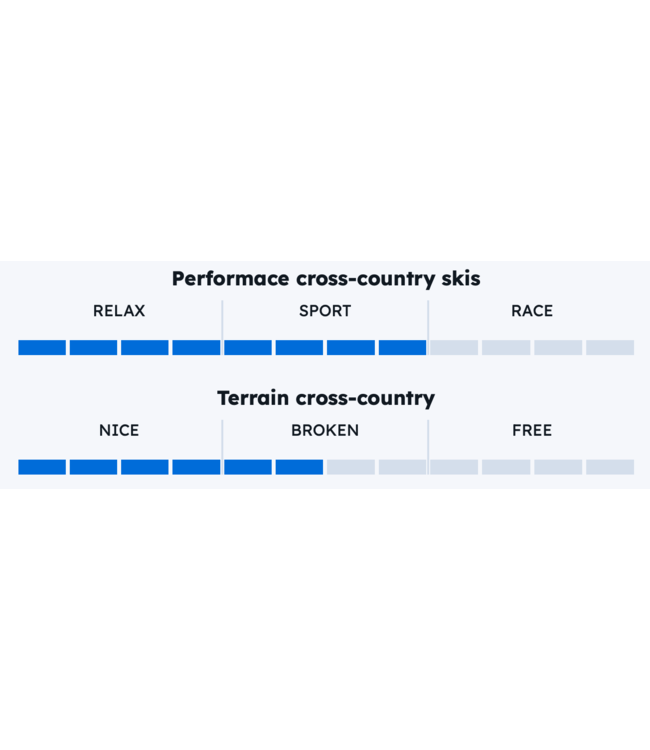 Sporten, Perun Pro Skin M/H w/NNN Bindings