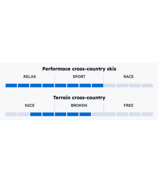 Sporten, XC Skis, Favorit MGE w/ NNN bindings