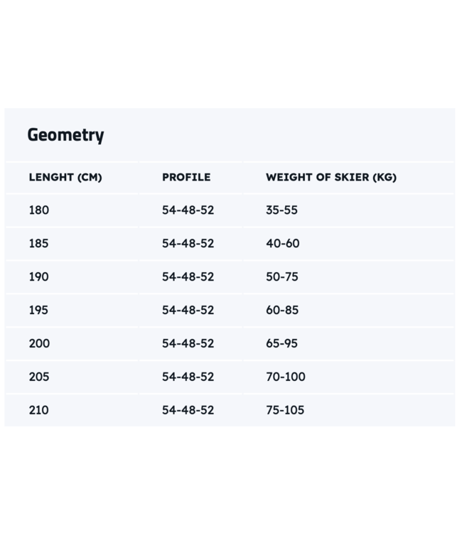 Sporten, XC Skis, Favorit MGE w/ NNN bindings