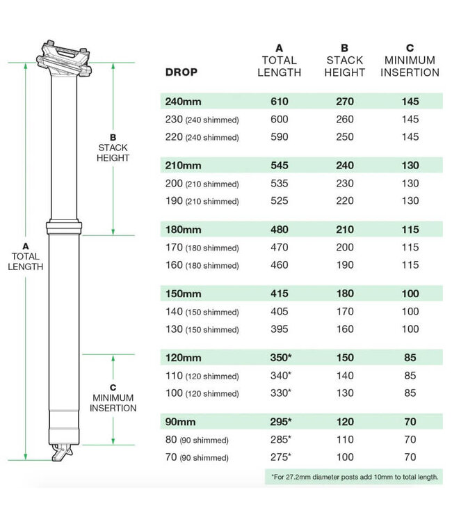 OneUp, Dropper Post V3 Black