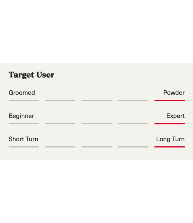 Nordica, Unleashed 108