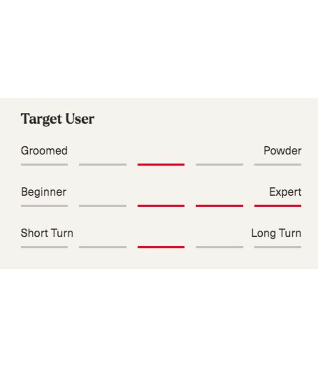 Nordica, Enforcer 99 2025