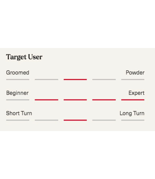 Nordica, Santa Ana 87 2025