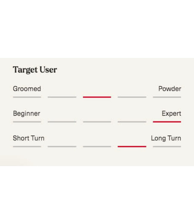 Nordica, Unleashed J 2025 Blue/Yellow [w/ Marker Jr 4.5 FDT WB binding]