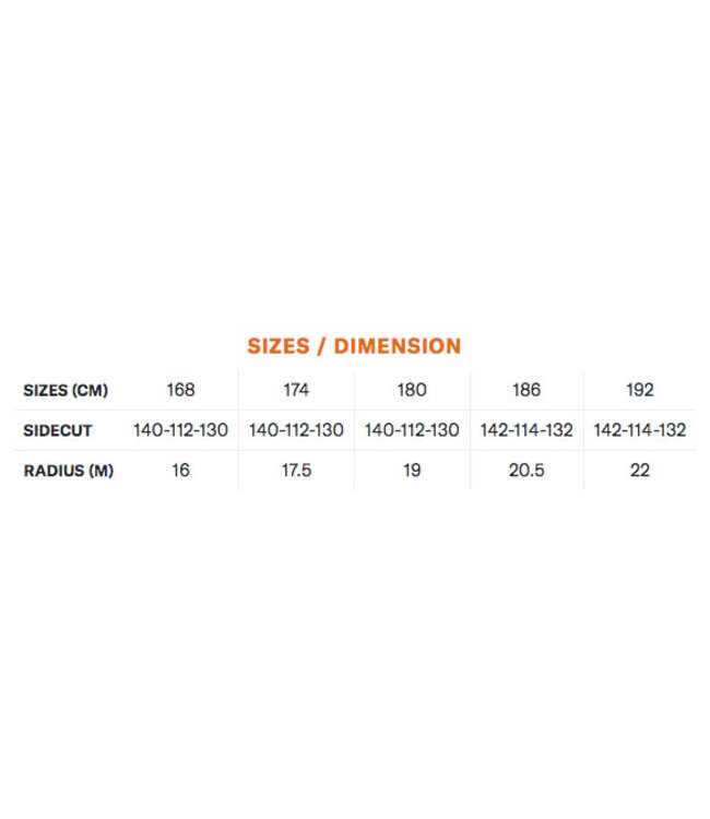 Blizzard, Rustler 11 2025