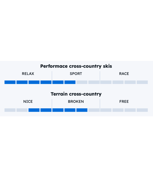 Sporten, XC Skis, Jr Favorit MGE