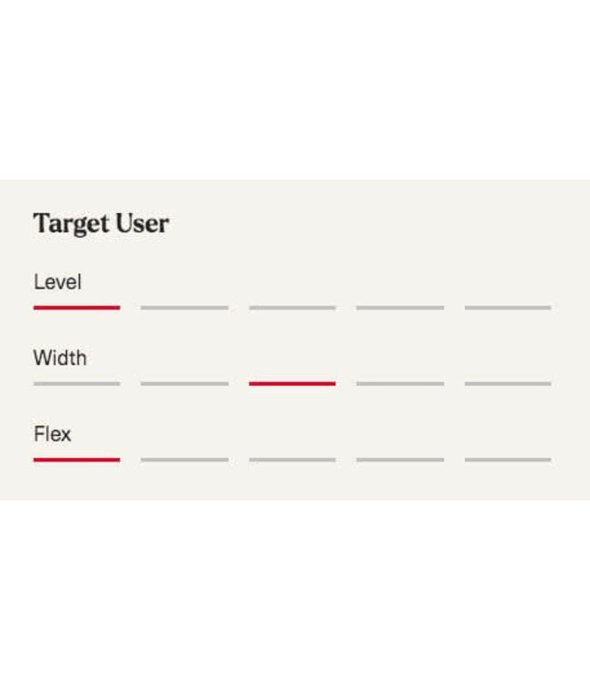 Nordica, Speedmachine J1 2025