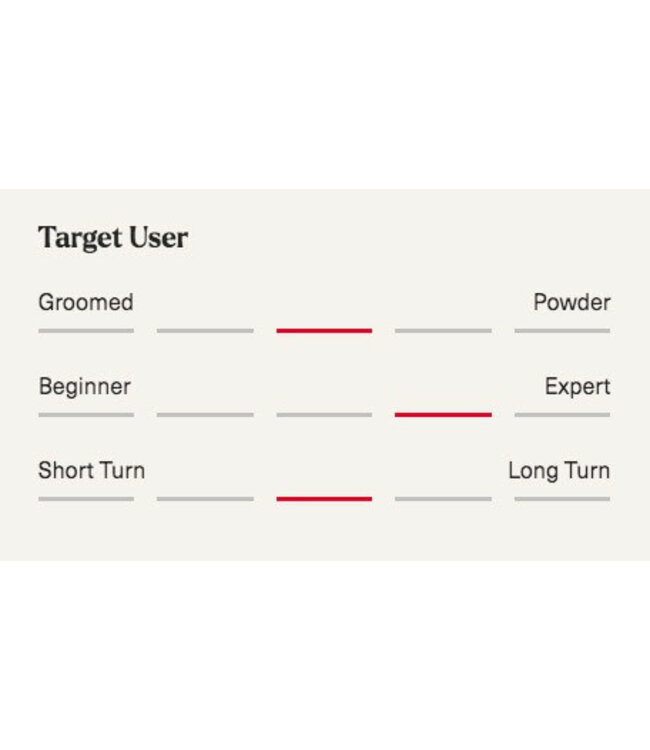 Nordica, Spitfire DC 80 Pro w/XCELL 12 Bindings 2025 Gray/Red