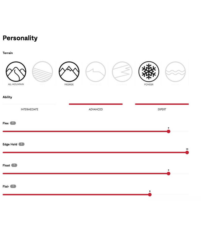 Faction, Dancer 3 2025