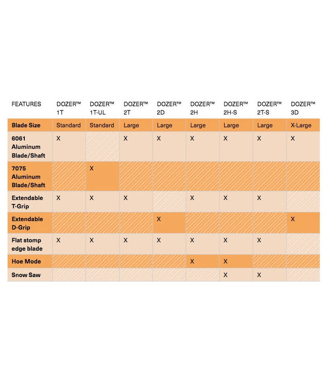 BCA, Scepter Adjustable  4S Poles Black/Orange