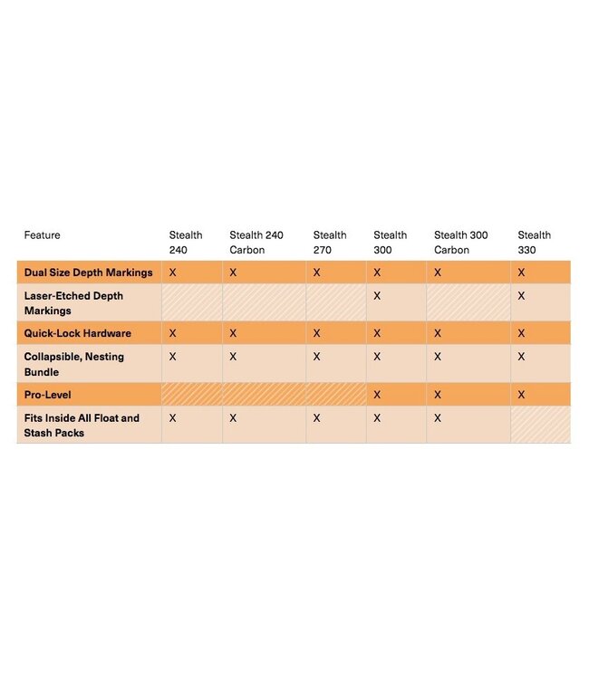 BCA, Stealth 330 Avalanche Probe, Orange