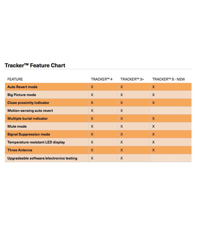 BCA, Tracker S Avalanche Beacon