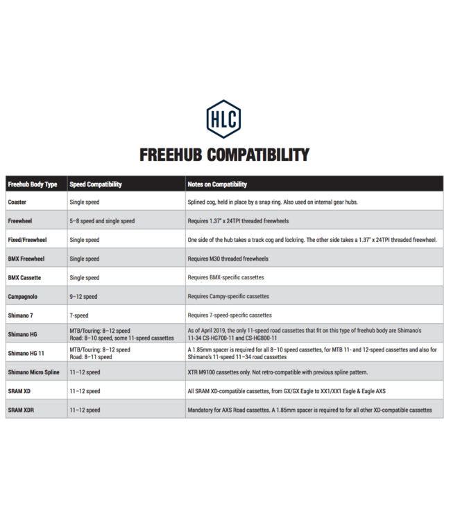 SRAM, MTH-746, Freehub body, Shimano 9/10sp.