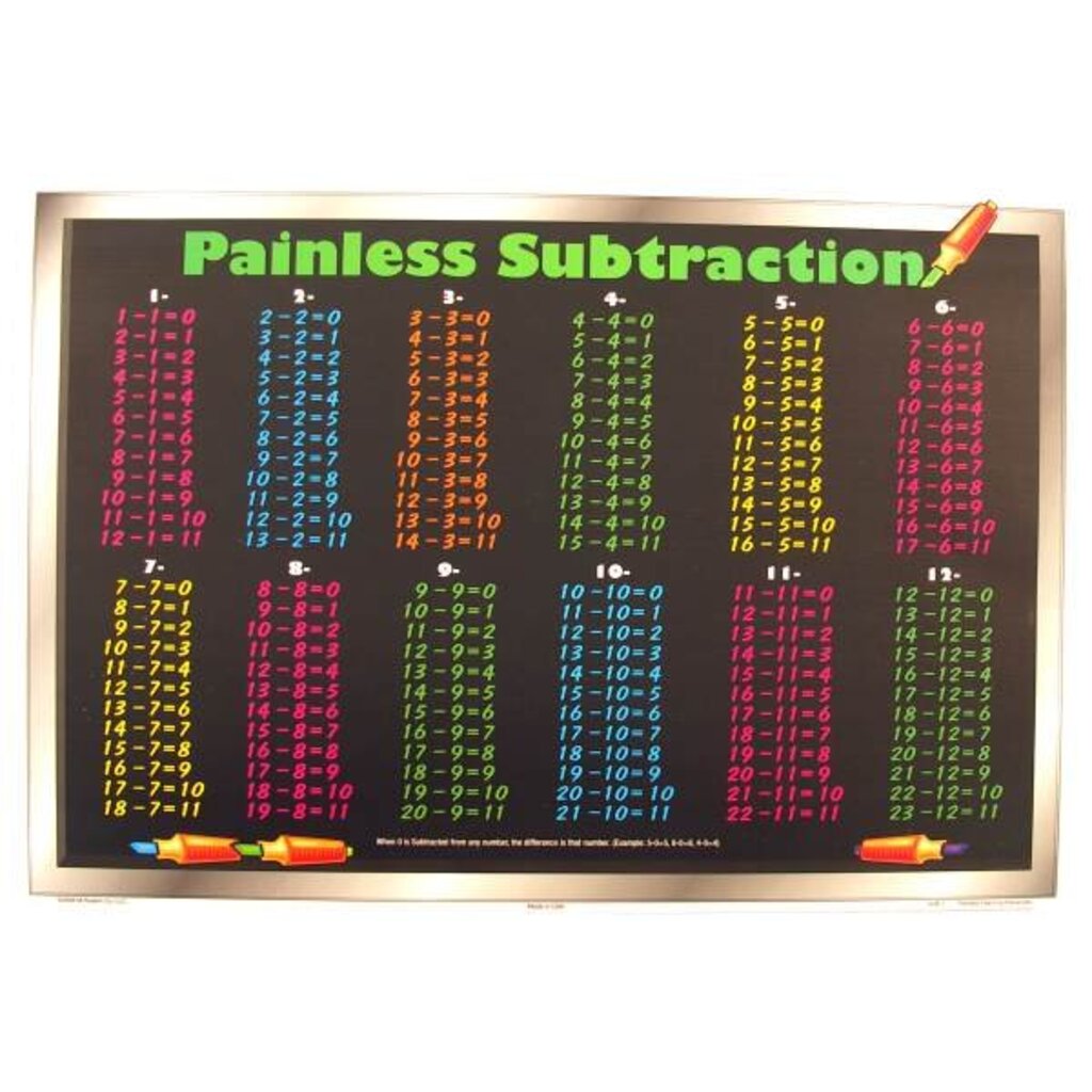 M RUSKIN PLACEMAT - SUBTRACTION