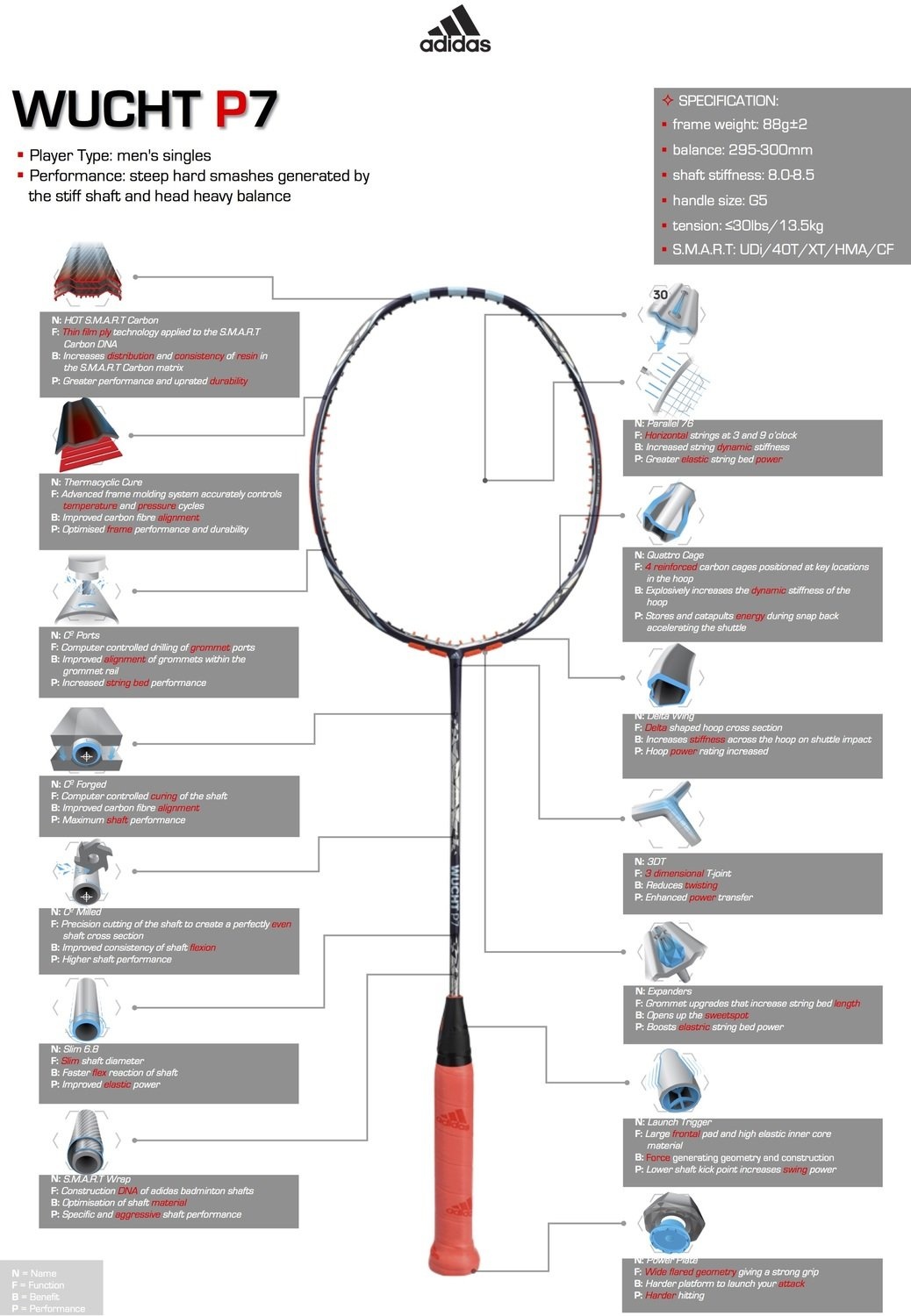 adidas Wucht P7 Badminton Racket Of Courts