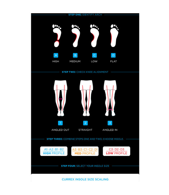 Currex AcePro Medium Profile Insoles