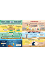 Harvest House Publishers Bible Infographics for Kids Epic Guide to Jesus