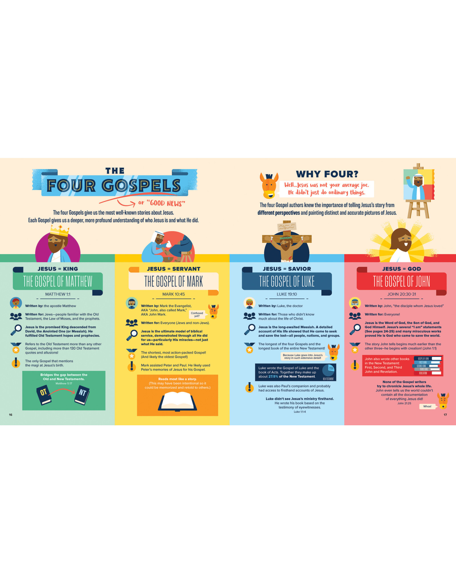 Harvest House Publishers Bible Infographics for Kids Epic Guide to Jesus