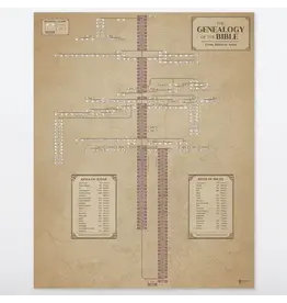 The Biblical Genealogy Map -A3
