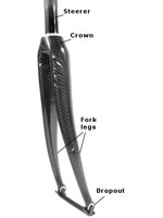 Fork Installation Labor