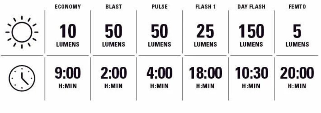 Lezyne Lezyne KTV Drive Pro+ 150 Lumen Rear Bicycle Tail Light