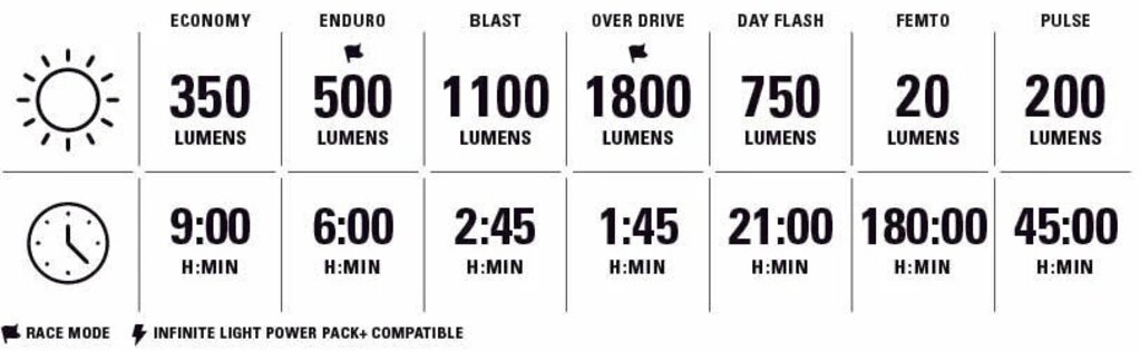 Lezyne Lezyne Super Drive 1800+ Smart Front Bicycle Light