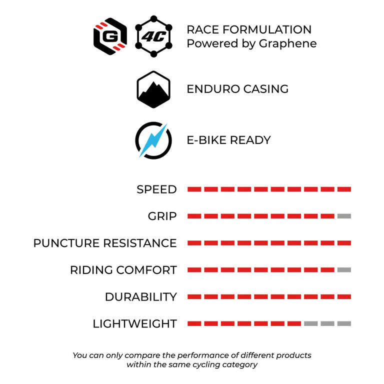 Vittoria Vittoria Mostro Enduro MTB Tire – Tubeless‑Ready, Graphene 4C
