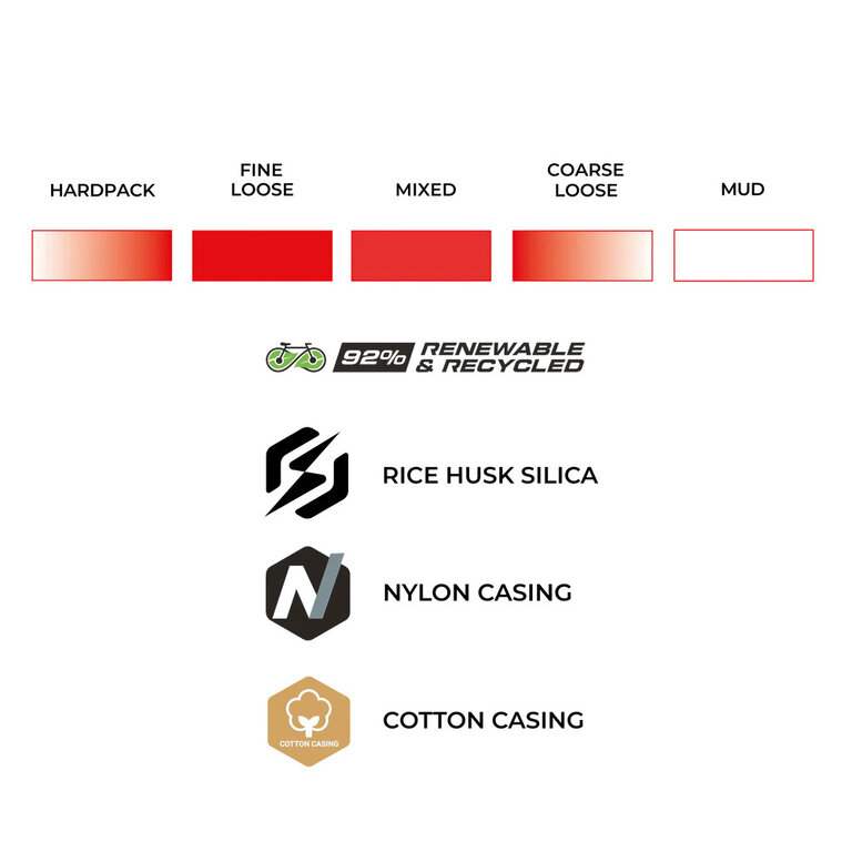 Vittoria Vittoria Terreno Pro T50 Mixed Gravel Race Tire