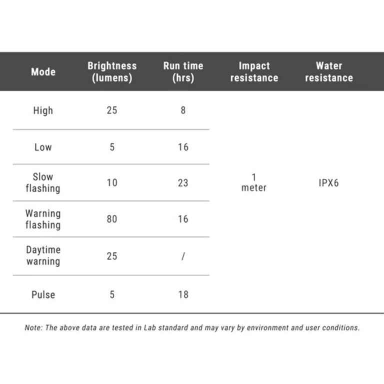 RAVEMEN Ravemen NT201 80 Lumen Smart Radar Rear Bicycle Taillight